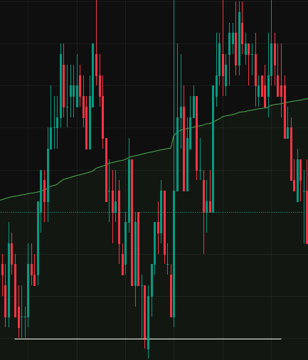 TradingView grafiko pavyzdys mokymosi užduočiai